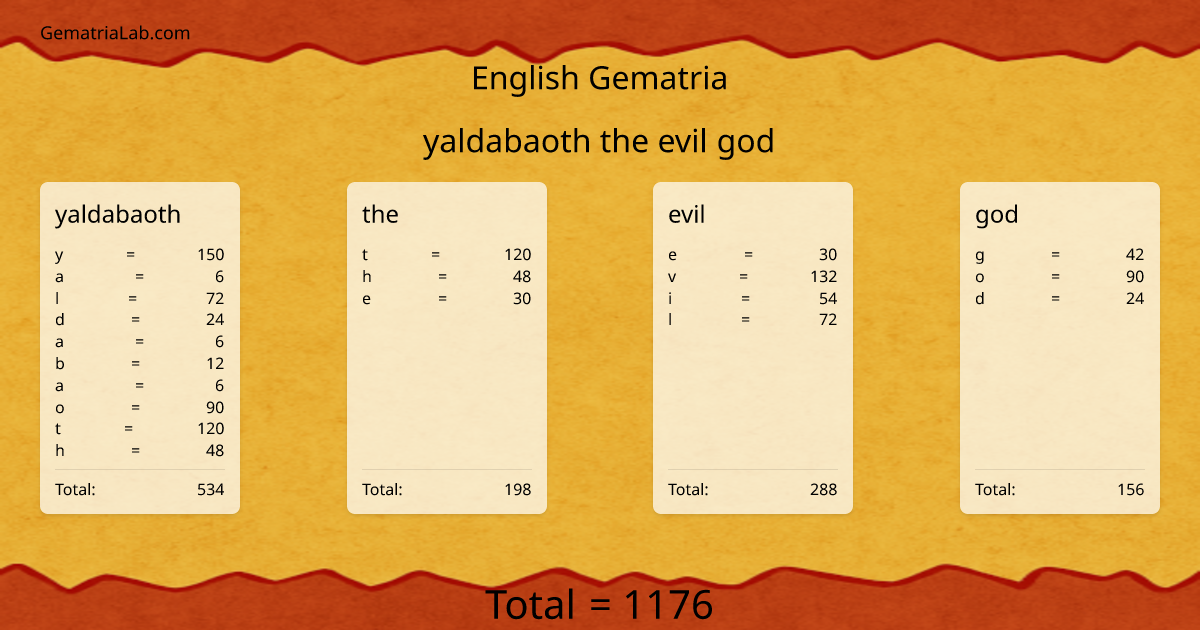 yaldabaoth the evil god in english Gematria